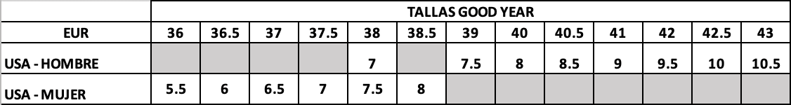 Tabla de tallas